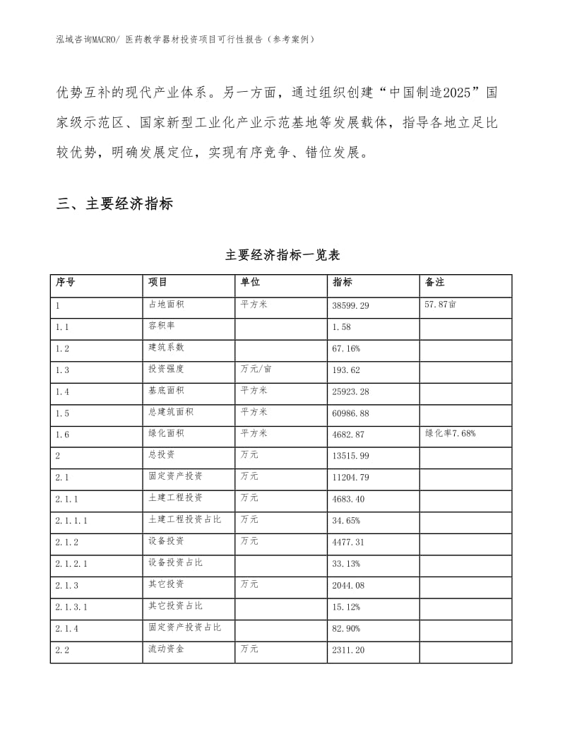医药教学器材投资项目可行性报告(参考案例)